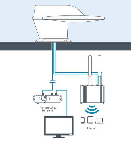 Maxview ROAM Combo weiß